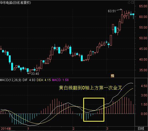 macd参数设置5 10 5(macd参数设置5 10 5合理吗)插图12 macd参数设置5 10 5(macd参数设置5 10 5合理吗)