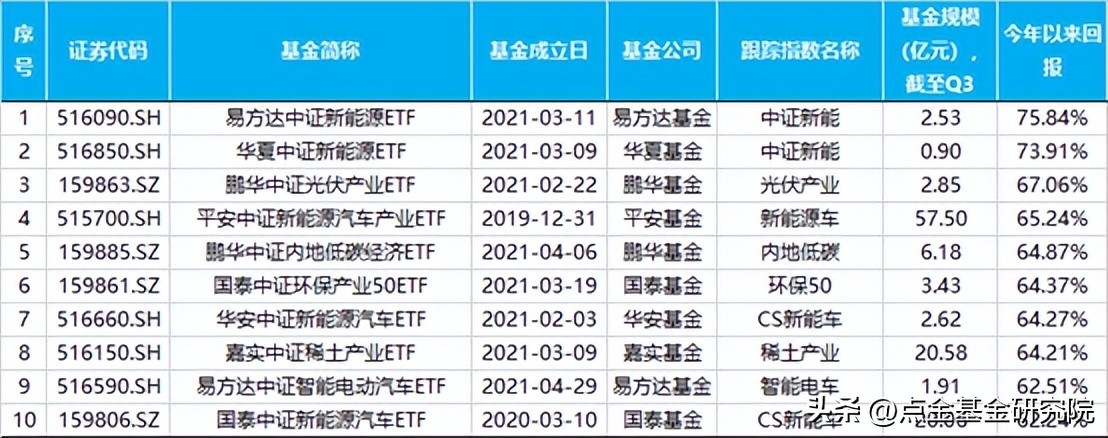 ETF基金的分类（基金类型etf）