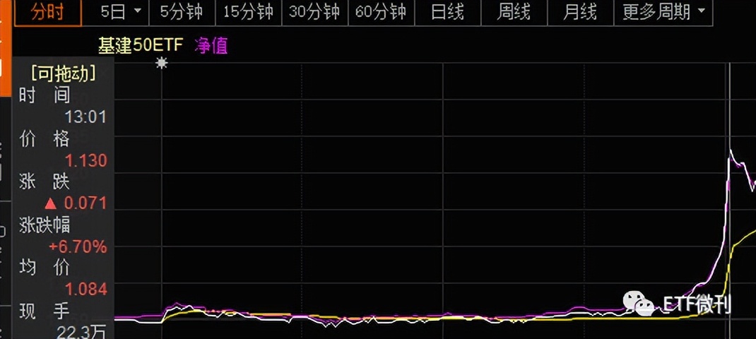 如何选etf基金（买什么etf基金）