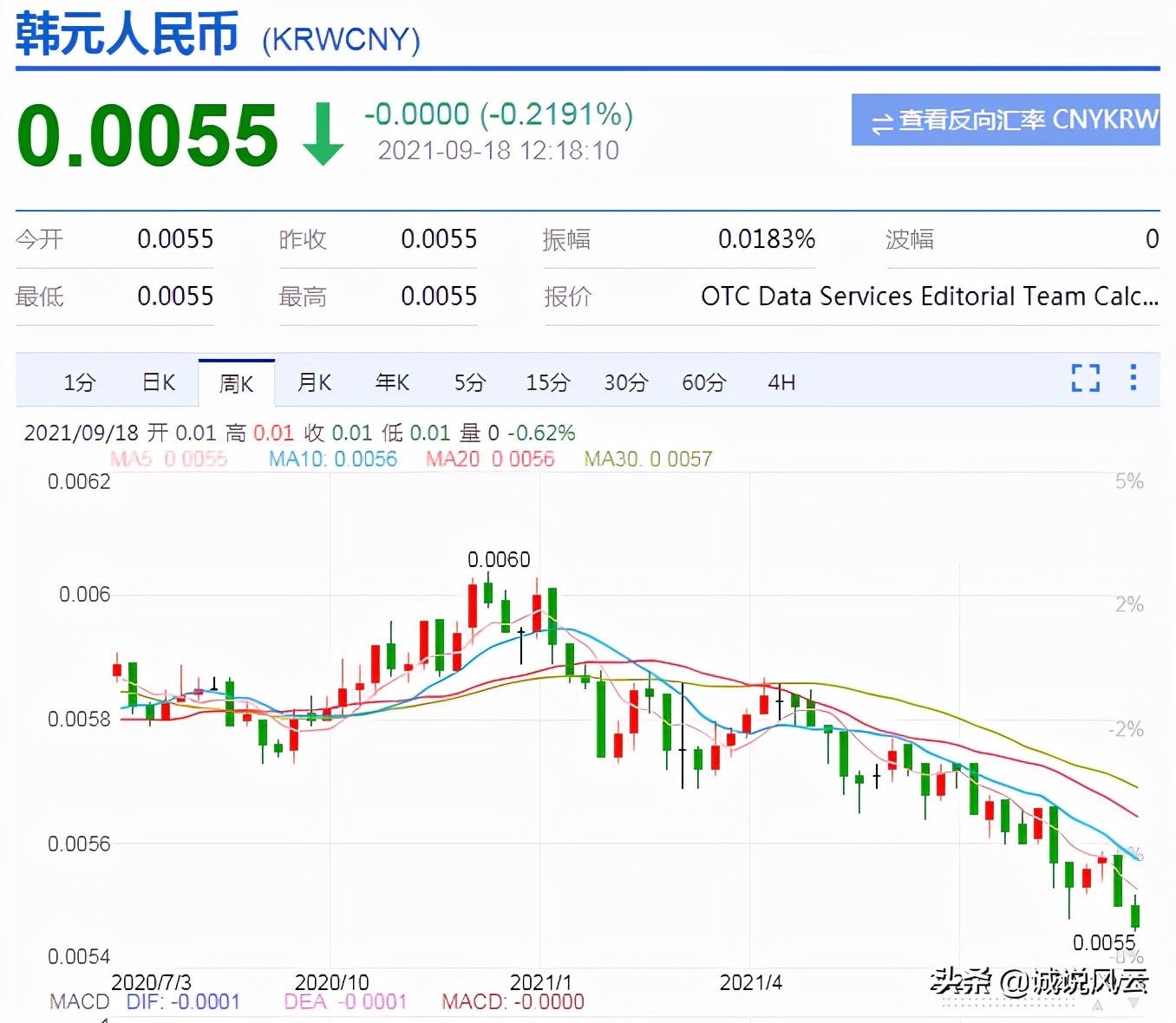 人民币韩元汇率（1988年人民币韩元汇率）