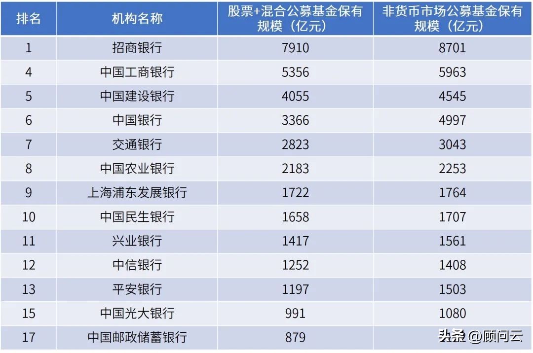 2022年基金排行榜(2020年基金排行)