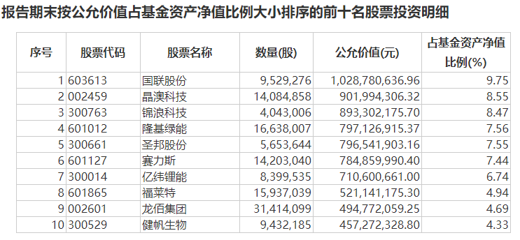 怎么当基金经理（怎么样才能当基金经理）