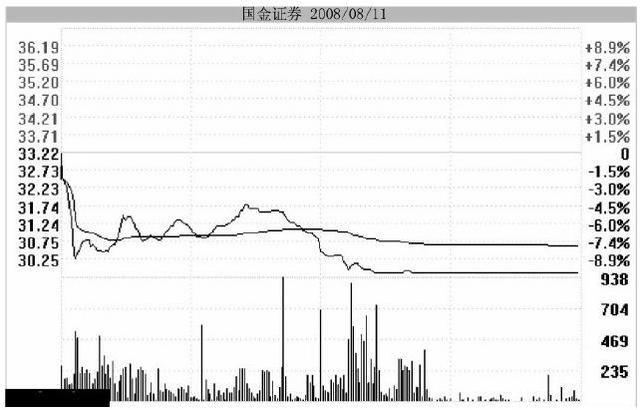 跌停板怎么分辨出货还是洗盘（怎样判断跌停是洗盘）