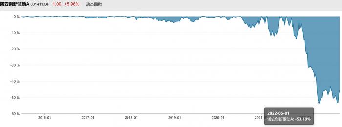 买股票基金哪个软件好（买股票基金用什么软件好）