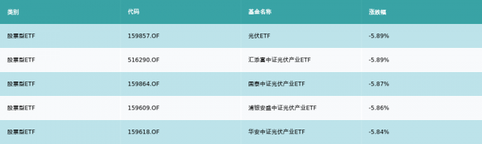 沪深300指数基金排名前十名（沪深300指数基金排名前十名怎么买）