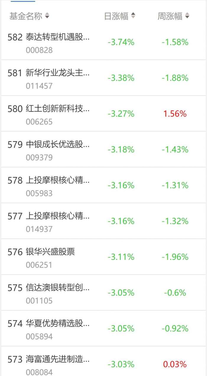 股票基金排行榜前五十名(股票型基金排名前十名)2 股票基金排行榜前五十名(股票型基金排名前十名)2