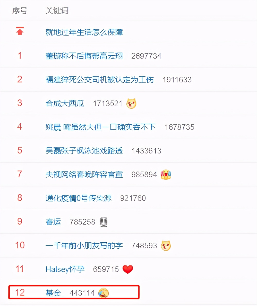 4只基金最佳配置组合（配置几只基金比较合理）