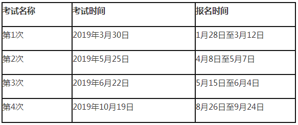基金从业官网报名入口(基金基金从业考试报名入口)