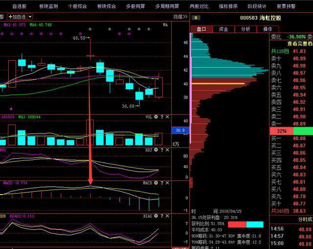 顶背离适合买入吗(顶背离卖出)插图5 顶背离适合买入吗(顶背离卖出)