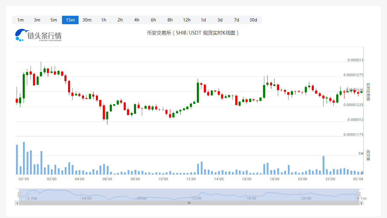 SHIB价格今日行情_20230204SHIB多少钱一个