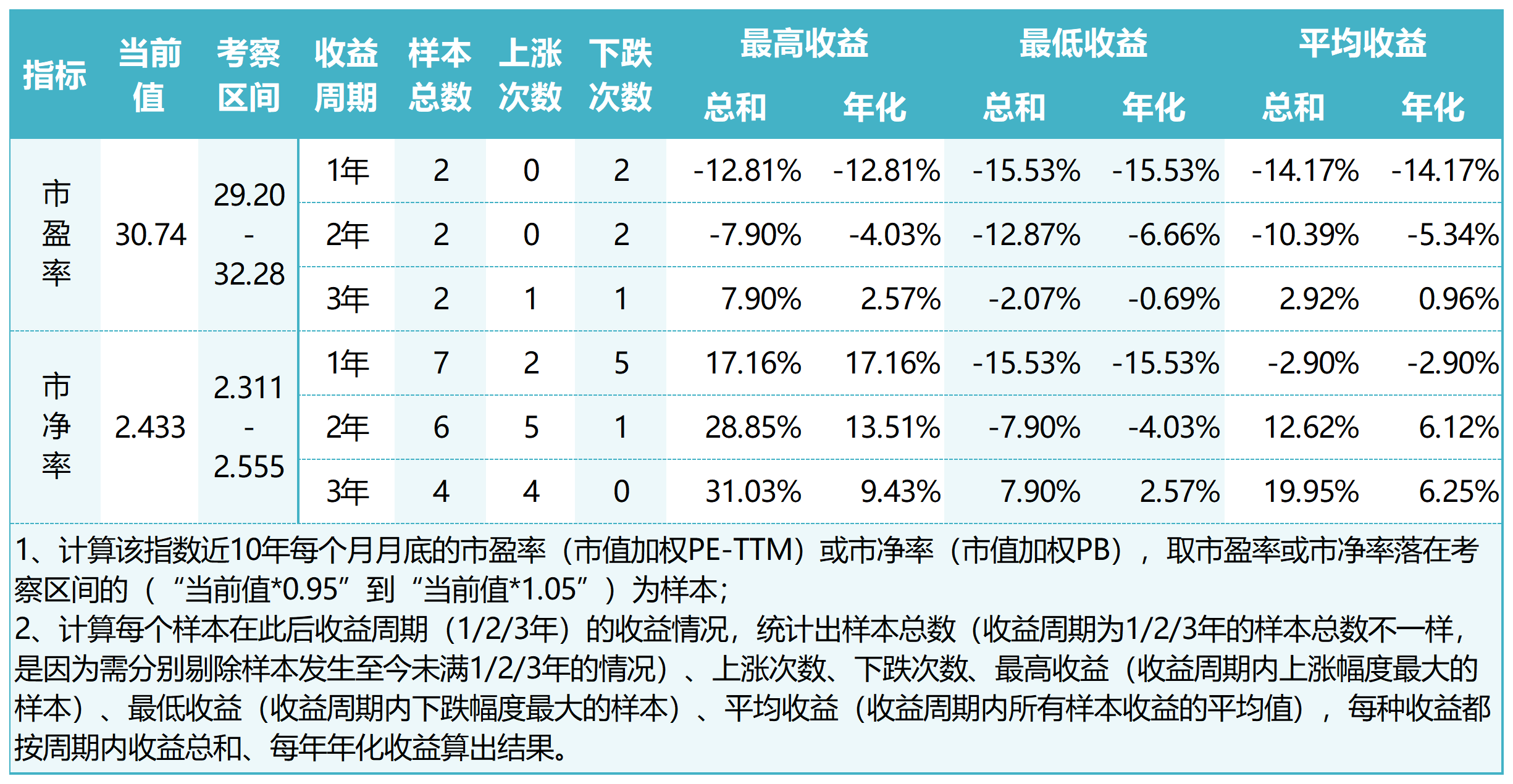 一千块基金一个月收益(基金两千块一天收益金)14 一千块基金一个月收益(基金两千块一天收益金)14