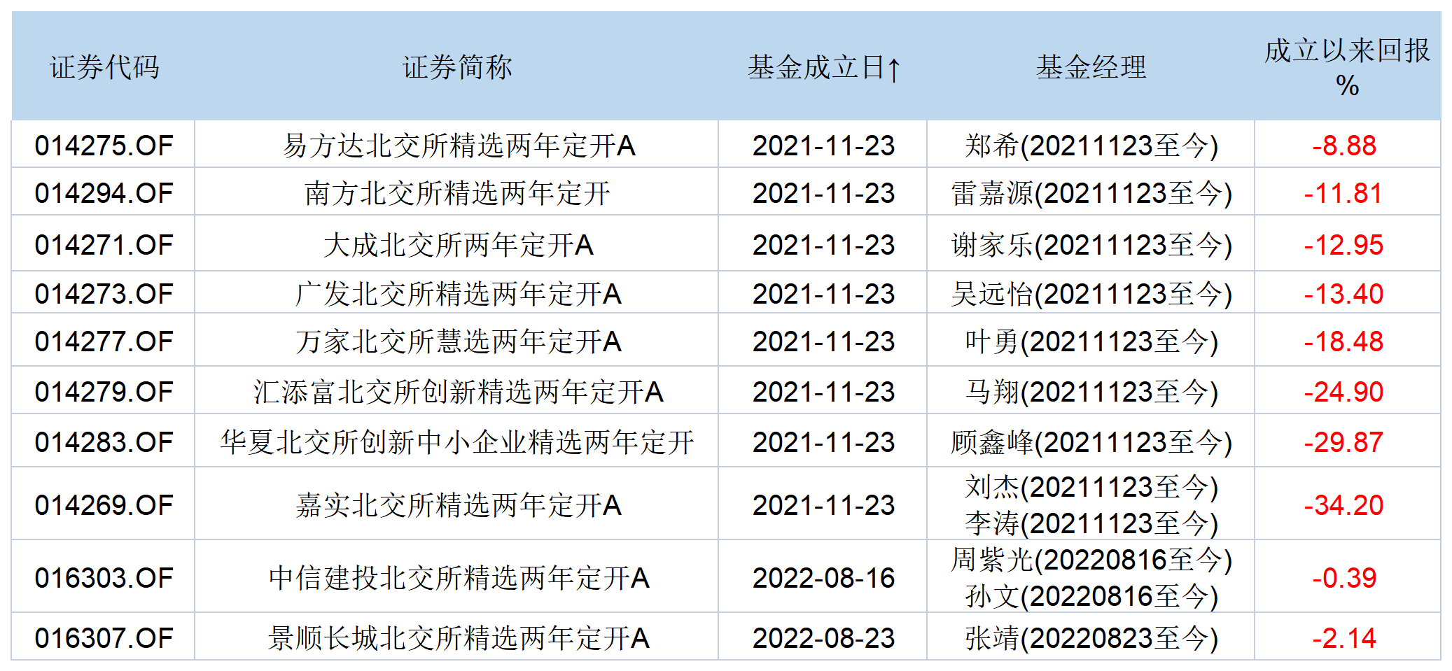 买基金下载什么软件好（买基金下载什么软件好点）