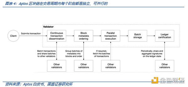 解读MOVE语言：MOVE生态项目都有哪些亮点？