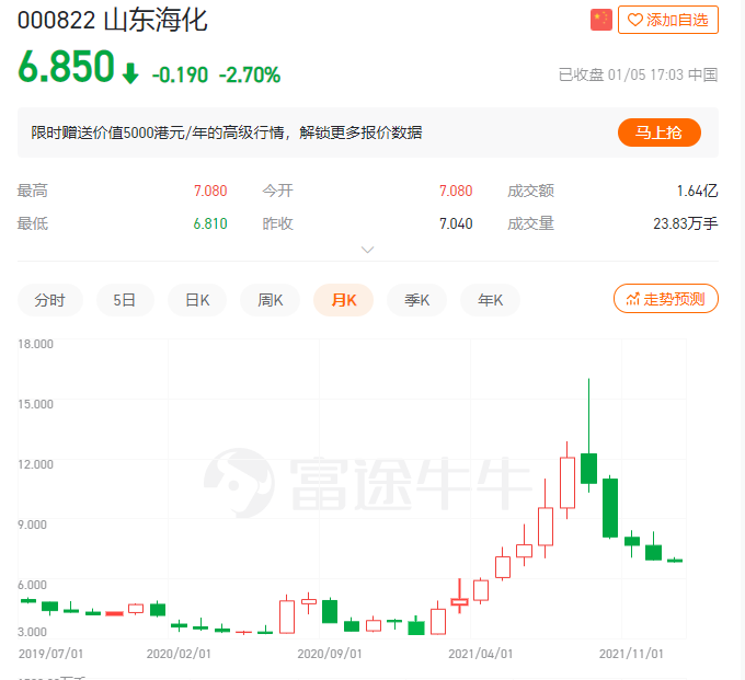 正心谷私募持仓（正心谷价值中国精选私募证券投资基金）5