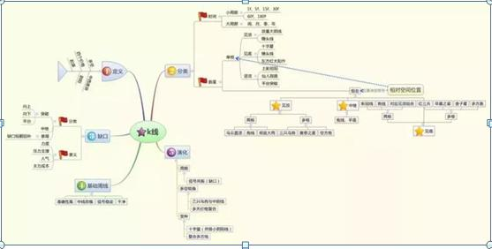 模拟炒股亏了要赔钱吗（模拟炒股50万亏光了）