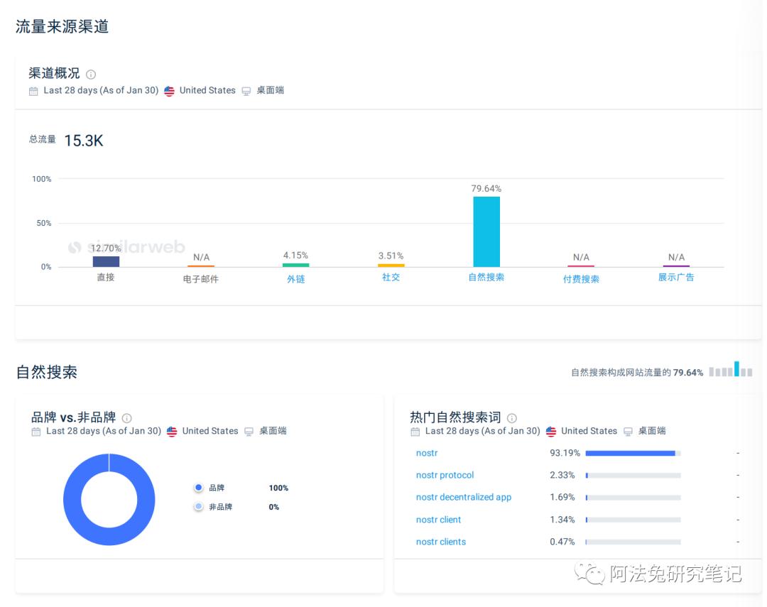 Nostr 的野心，不止替代 Twitter