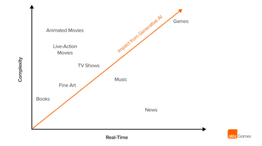 AI写作、绘画、游戏、编程、音视频编辑……从十款AI应用一窥AIGC时代下APP的最新发展趋势