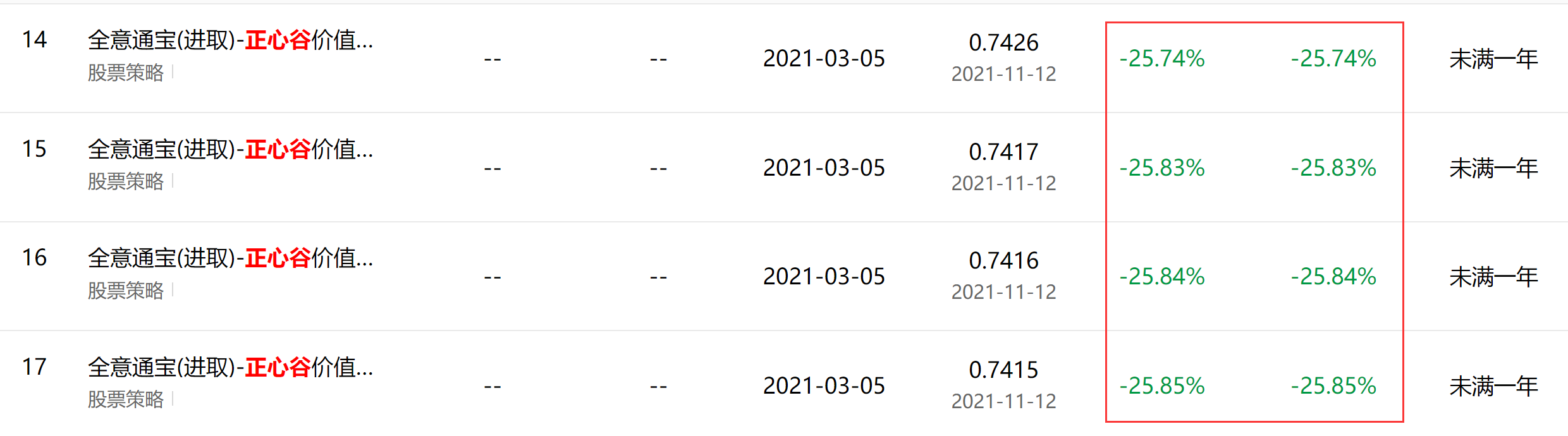 正心谷2022年继续暴跌（正心谷私募2021）