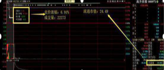 盘前交易是什么意思（盘前交易和盘后交易是什么意思）