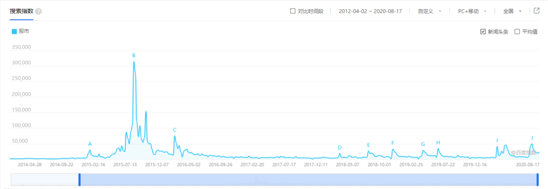 买基金怎样才能赚到钱（买基金如何才能赚到钱）