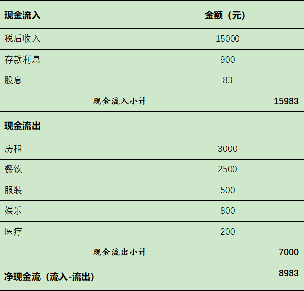 2022现金流量表的编制公式（2020现金流量表的编制模板）