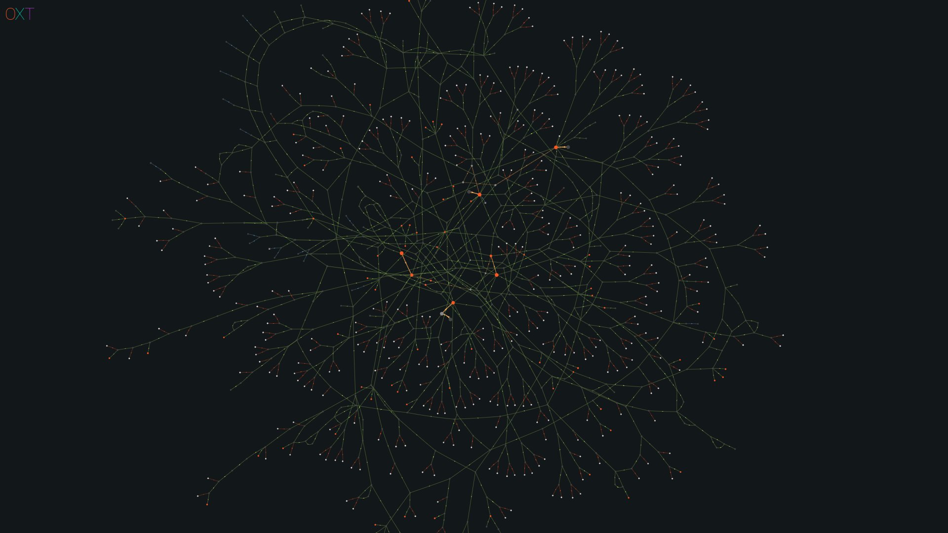 灰度GBTC余额 50%在Coinbase Custody中