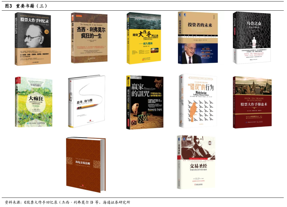 关于基金股票知识的书籍（股票基金专业书籍）