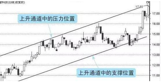 怎样抄股市(抄股有什么技巧)插图5 怎样抄股市(抄股有什么技巧)