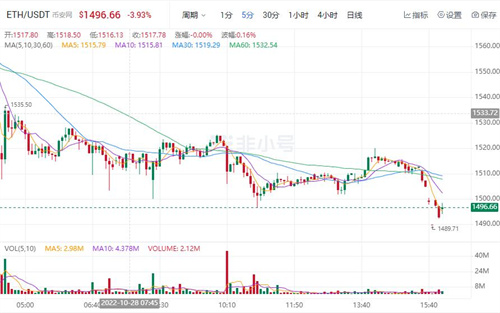 以太币今日最新价格 以太币最新价格趋势