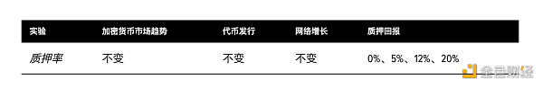 模拟代币经济：代币设计如何影响代币价格及其稳定性？