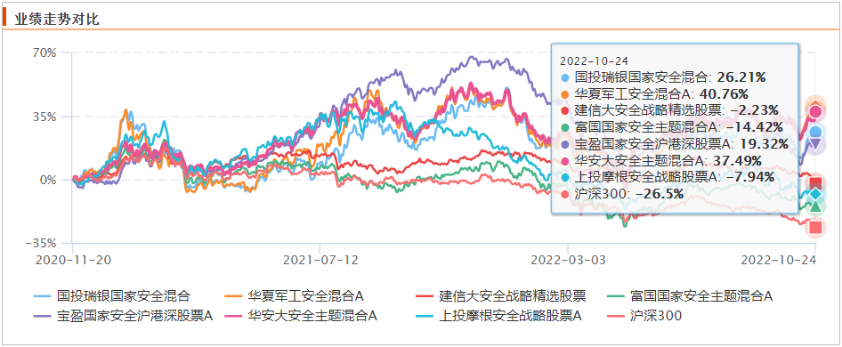 买什么基金最安全可靠（哪里买基金最安全）