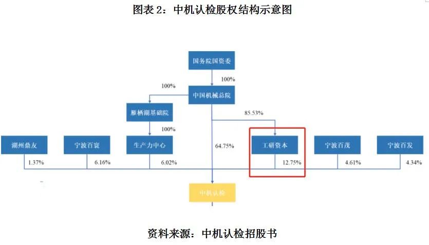 中国制造股权投资是真的吗（在中国做股权投资的公司合法吗）