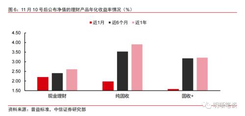 债券基金赎回时间（债券基金赎回时间多久）3
