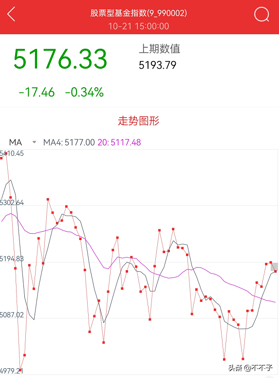 基金买入和卖出技巧（基金买入和卖出技巧哪个好）