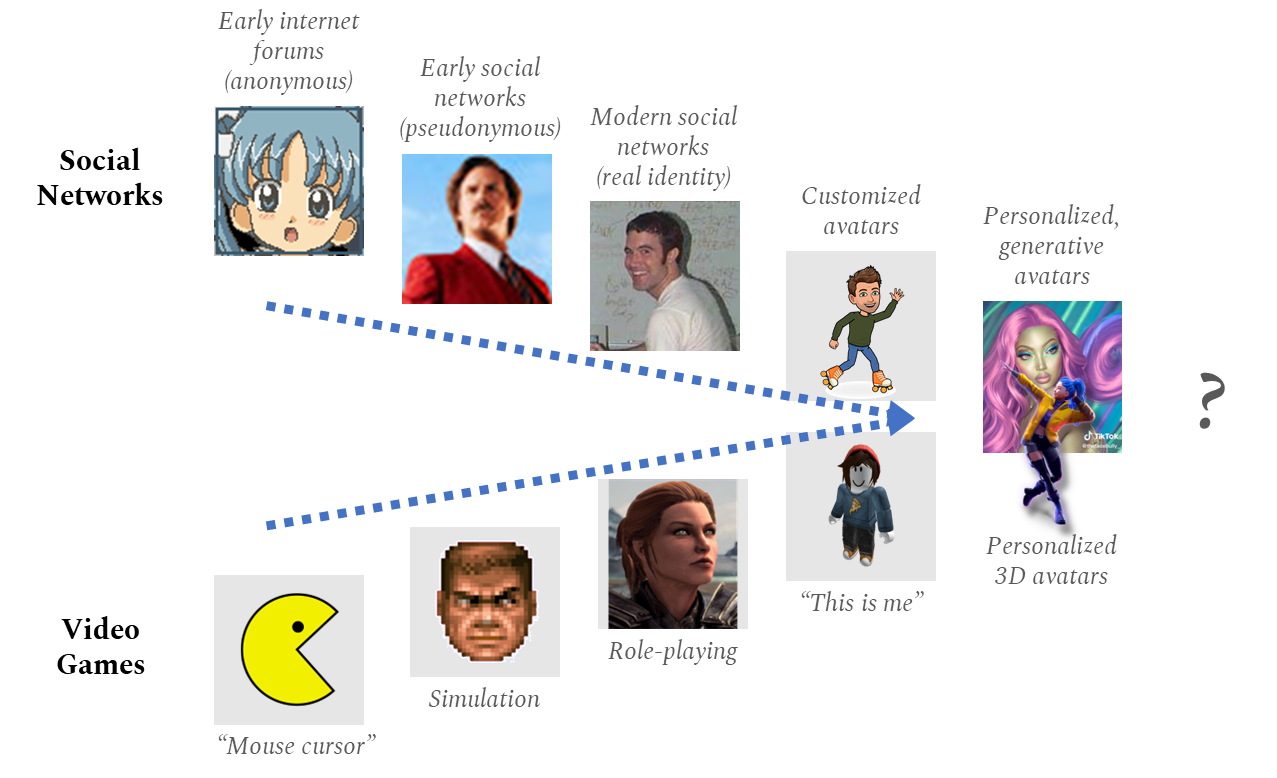 链游探索综合指南:全方位解读链游如何发展