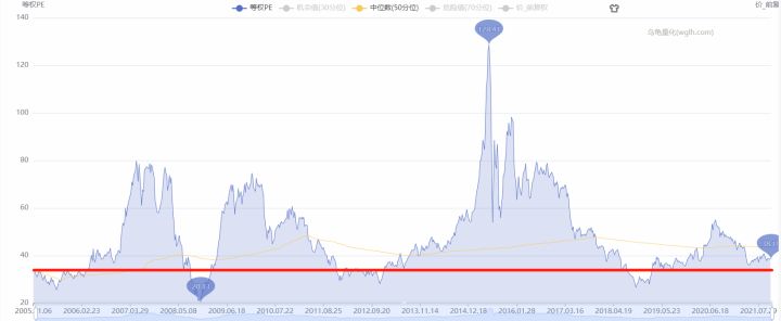 如何了解股票基金知识（如何了解股票和基金）10