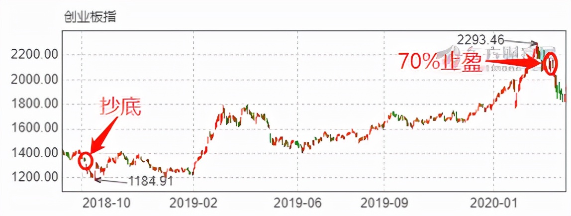 如何了解股票基金知识（如何了解股票和基金）28