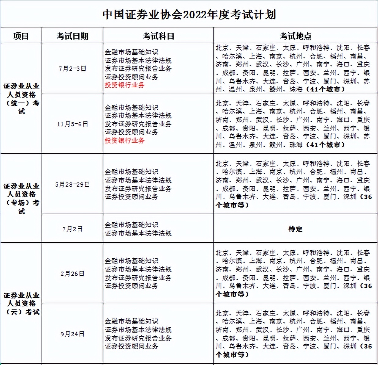 中国证券业协会考试报名入口(中国证券业协会网上报名)