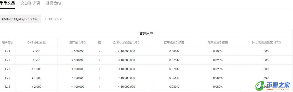 欧官易_ok交易所2022下载V6.1.21插图1 欧官易_ok交易所2022下载V6.1.21