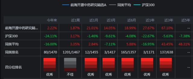 今年基金行情怎么样（现在基金行情好吗）3