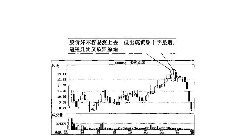 简单的股票知识（股票知识介绍）
