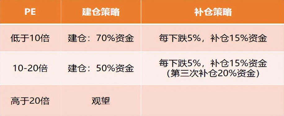 基金是什么投资品种类型（基金的投资品种有哪些）6