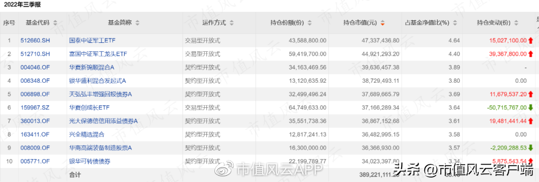 如何才能当基金经理（如何才能当基金经理赚钱）18