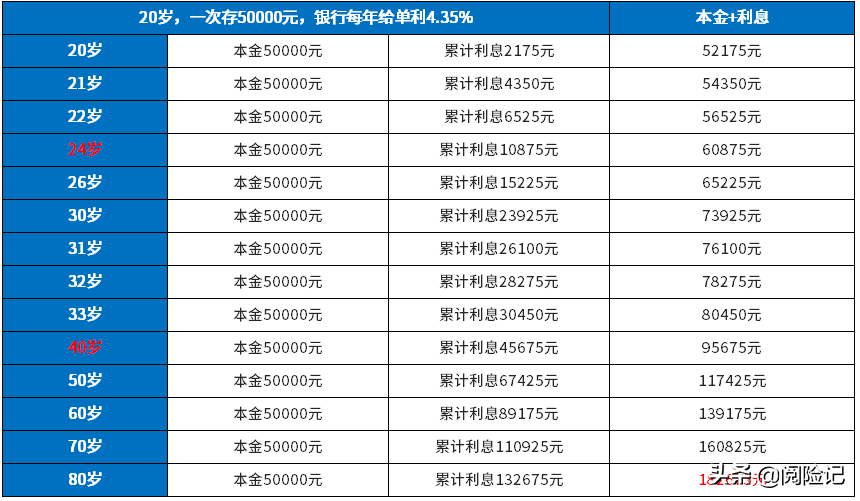 滚雪球理财可靠吗（雪球理财怎么样）