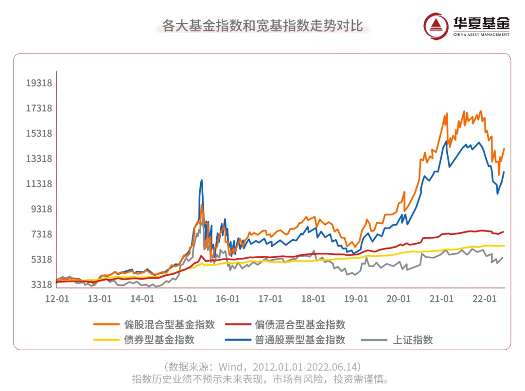 基金在收益高点能买入吗（基金最高点买入有什么影响吗）