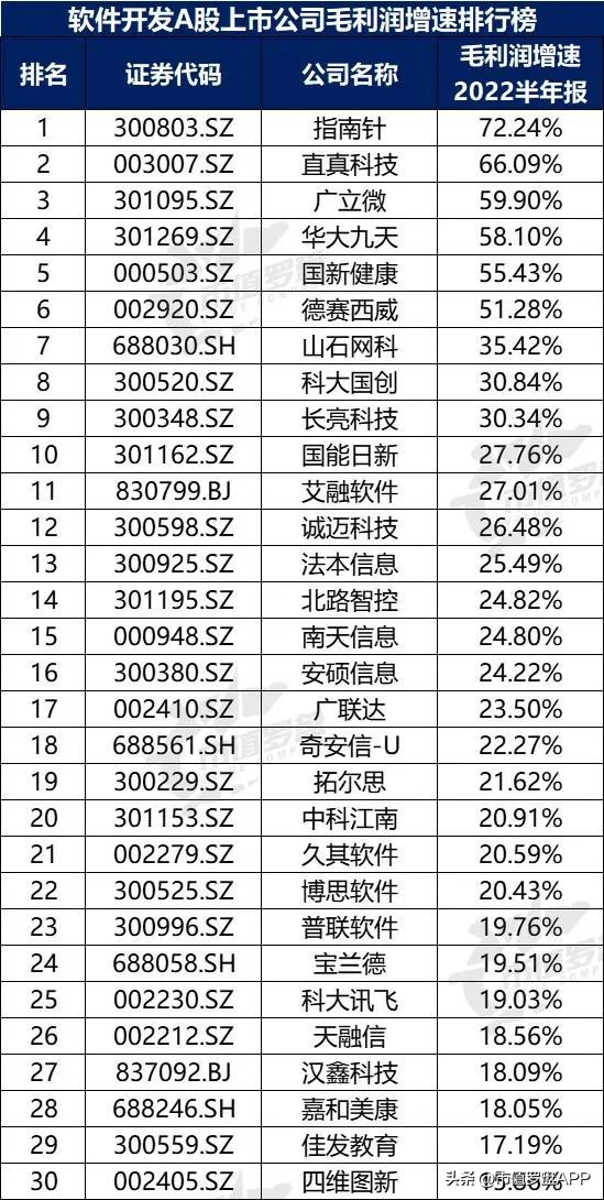 投资app排行榜前十名（投资app排行榜前十名有哪些）7