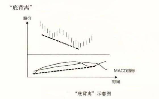 顶背离适合买入吗(顶背离卖出)插图1 顶背离适合买入吗(顶背离卖出)