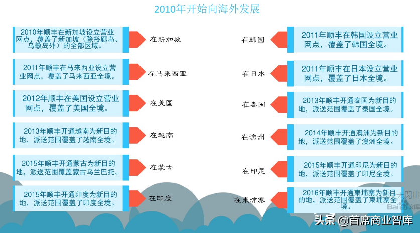 顺丰破产（顺丰快递宣布破产吗）