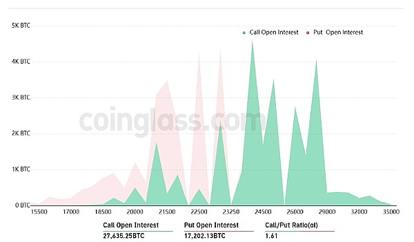 比特币最新价格:回升至2.3万美元上方!BTC价格行情分析插图3 比特币最新价格:回升至2.3万美元上方!BTC价格行情分析