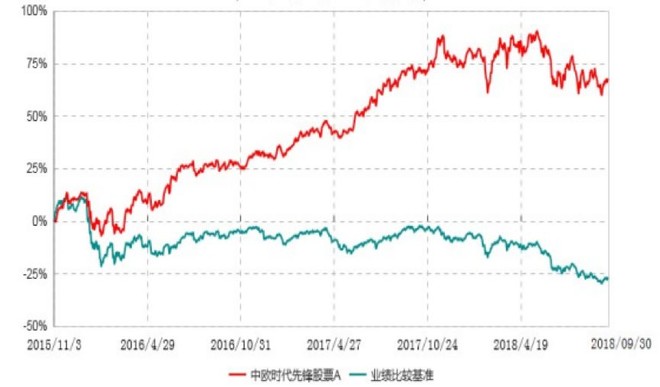 周应波哪只基金好（周应波基金经理怎么样）1